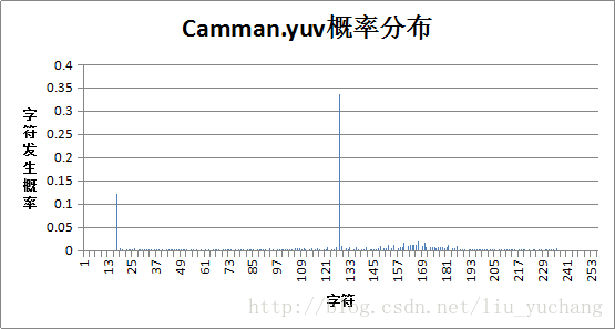 相机男图表