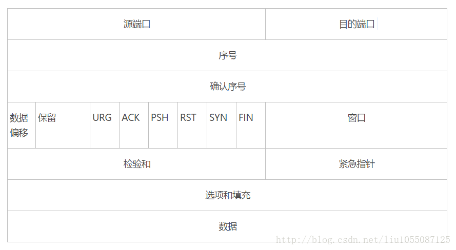 计算机网络面试知识点