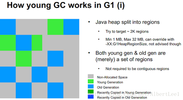 Figure 5: Slide from the 2012 JavaOne presentation by Charlie Hunt and Monica Beckwith: “G1 Garbage Collector Performance Tuning”