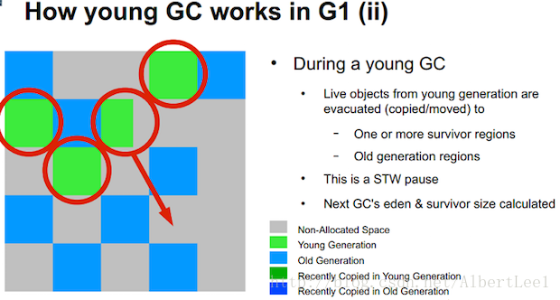 Figure 6: Slide from the 2012 JavaOne presentation by Charlie Hunt and Monica Beckwith: “G1 Garbage Collector Performance Tuning”