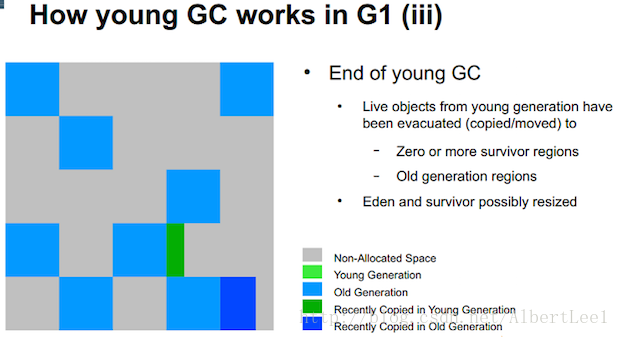 Figure 7: Slide from the 2012 JavaOne presentation by Charlie Hunt and Monica Beckwith: “G1 Garbage Collector Performance Tuning
