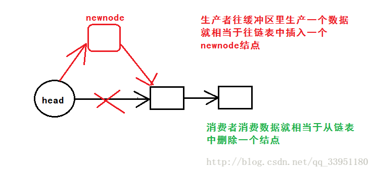 這裡寫圖片描述