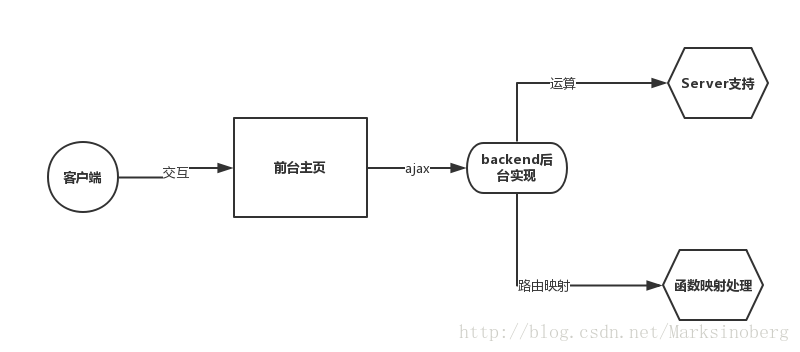 软件工作流程图