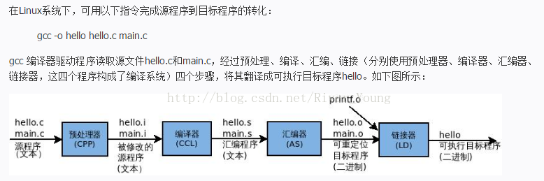 编译过程