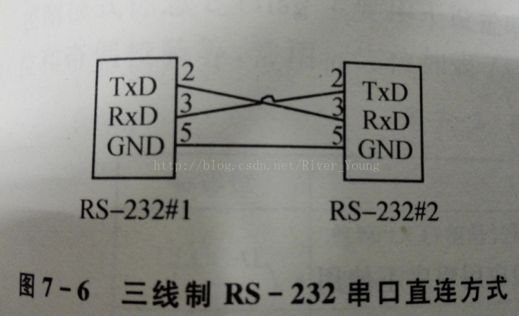 三线制RS-232串口直连方式