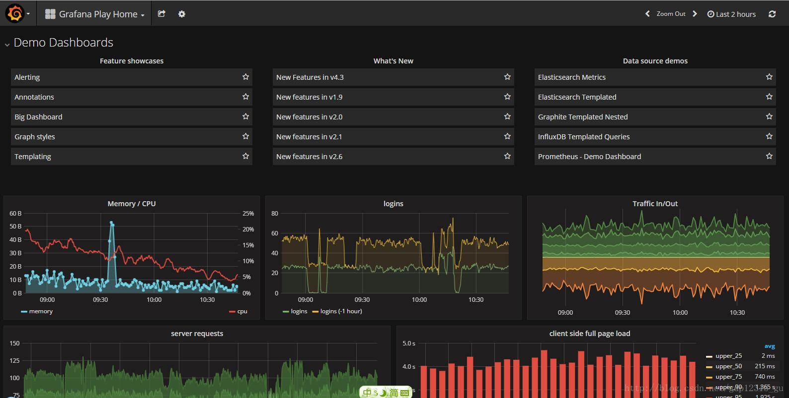 Grafana. Графана дашборды. Grafana таблица. Уведомления Grafana. Grafana дерево дашбоард.