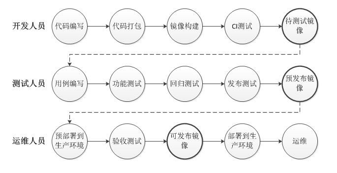 圖片描述