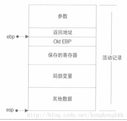 活动记录