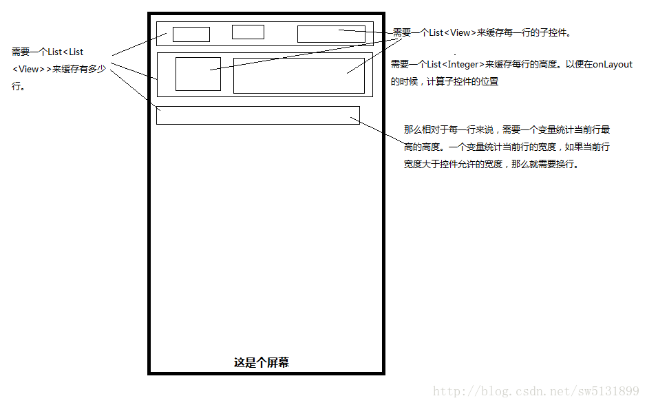 AndroidUI系列-ViewGroup流式布局