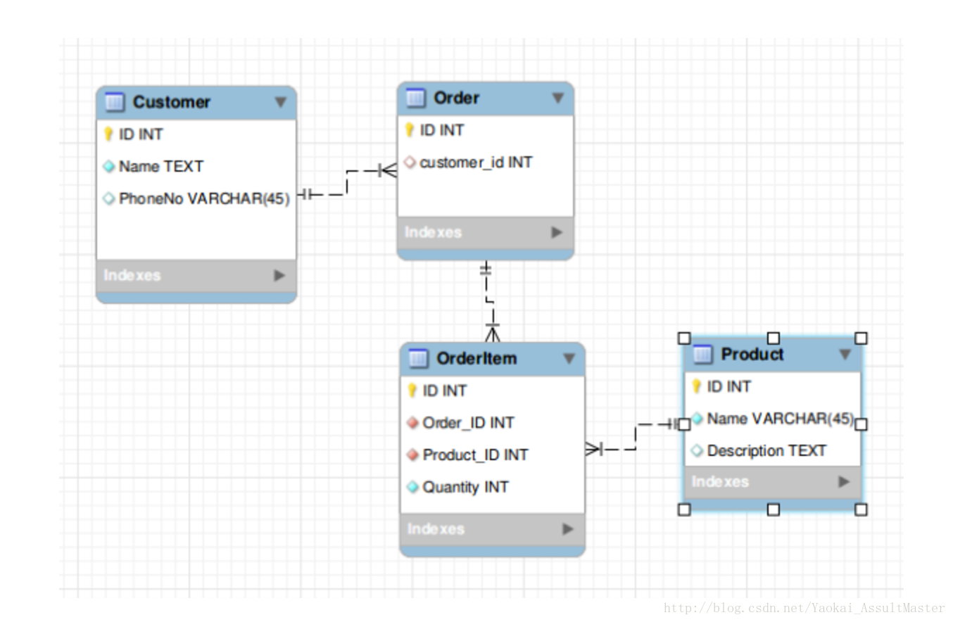 Хранение картинок в mysql