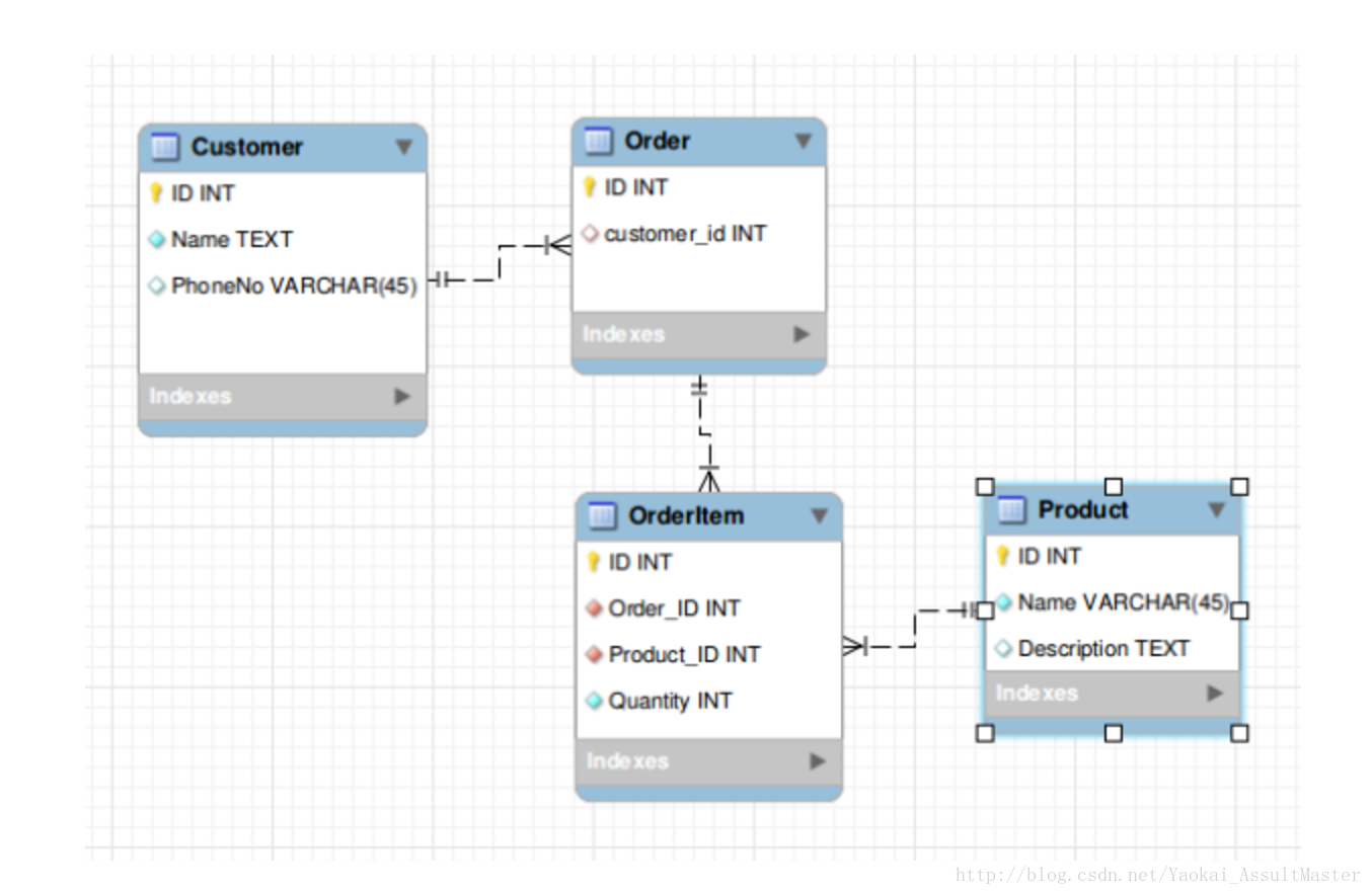 Er диаграмма sql server management studio