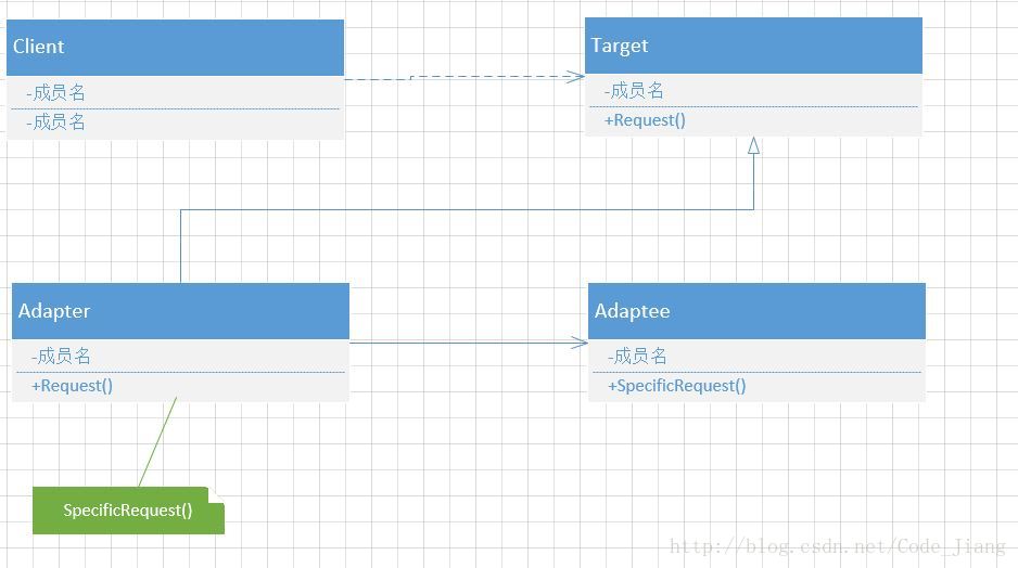 类适配器模式结构图