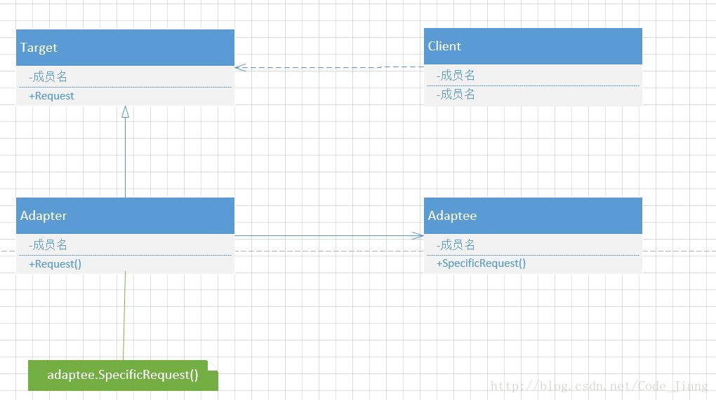 对象适配器模式结构图