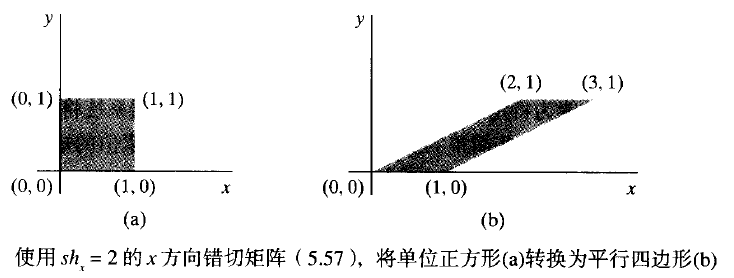 计算机图形学（四）几何变换_4_二维复合变换_5_其他二维变换_2_错切
