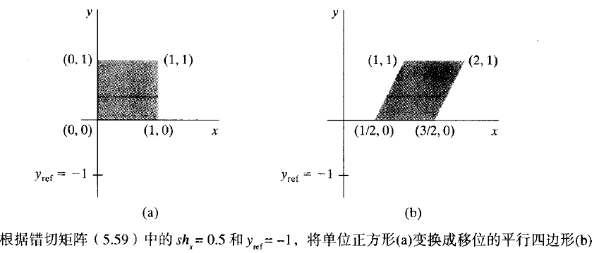 计算机图形学（四）几何变换_4_二维复合变换_5_其他二维变换_2_错切