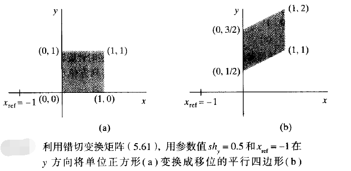 计算机图形学（四）几何变换_4_二维复合变换_5_其他二维变换_2_错切
