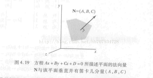 三维空间中的平面方程