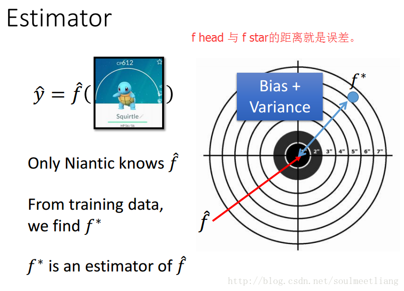 [机器学习入门] 李宏毅机器学习笔记-4（Where does the error come from ；误差分析）