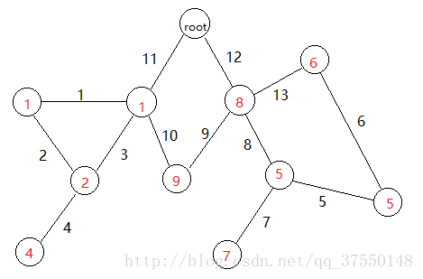 最小树形图（1）