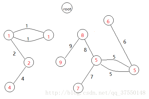 最小树形图（2）