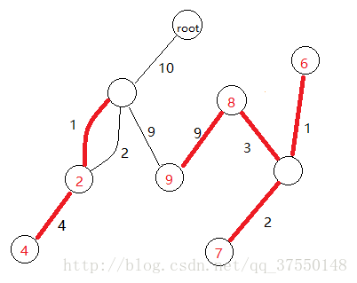 最小树形图（3）