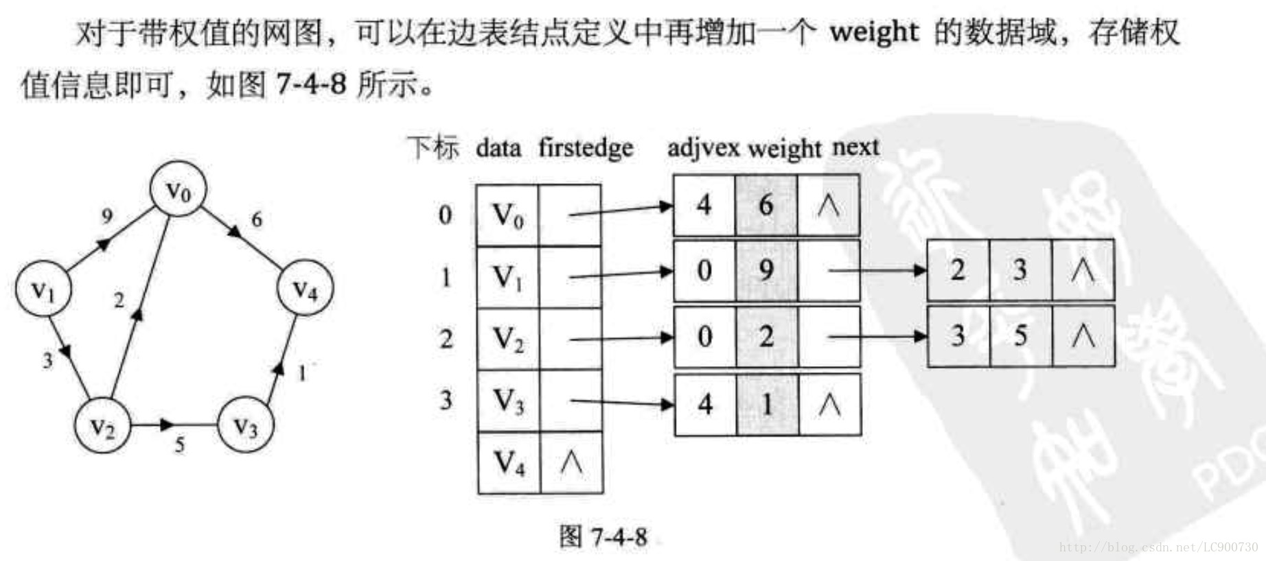 这里写图片描述