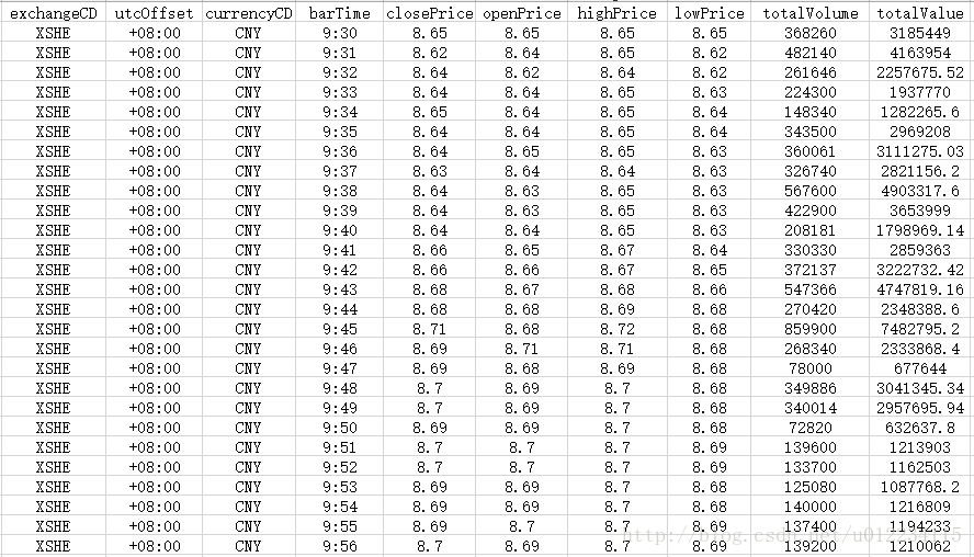 量化交易中VWAP/TWAP算法的基本原理和简单源码实现（C++和python）