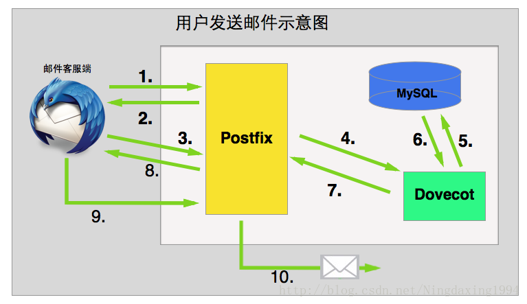 这里写图片描述