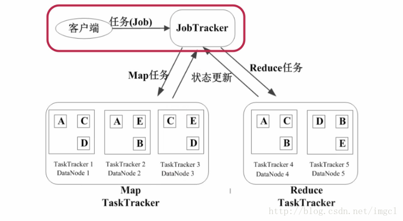 这里写图片描述