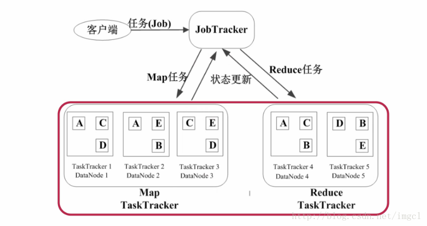 这里写图片描述