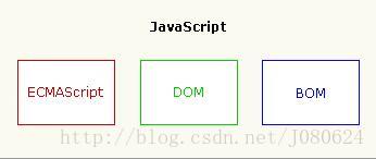 Javascript Ecmascript Dom和bom对象 小小默 进无止境 Csdn博客