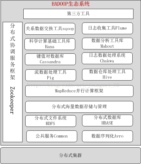 云计算的概念及关键技术