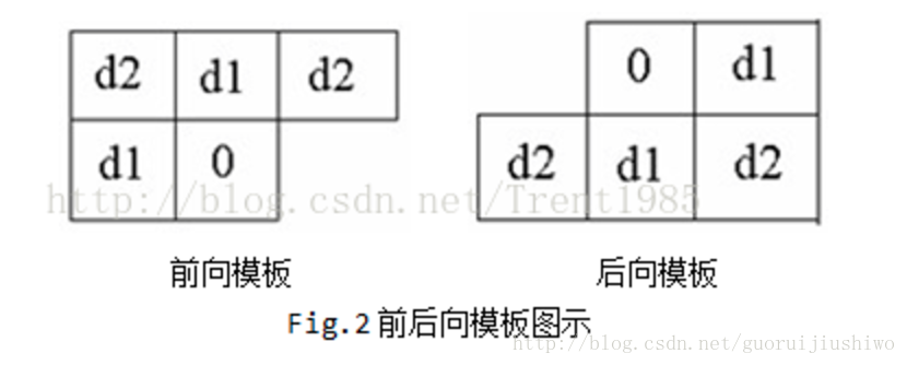 這裡寫圖片描述