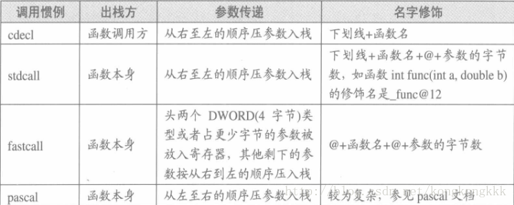 函数调用惯例