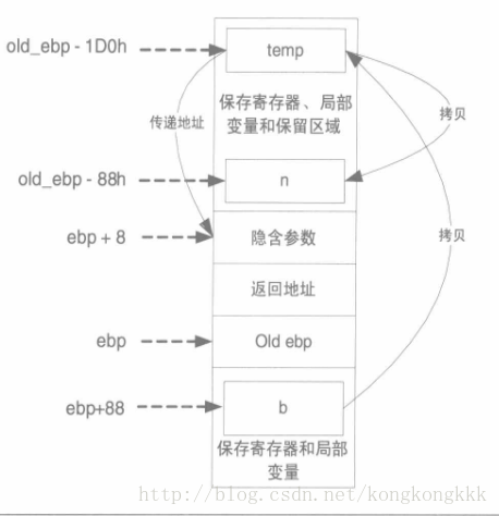 返回值傳遞流程