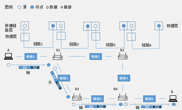 数据链路层的通信