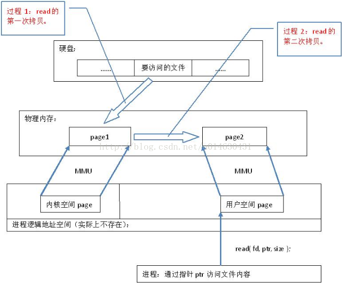 MemMap内存映射CSDN博客