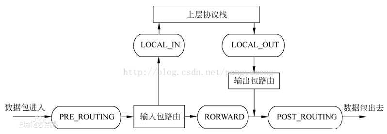 /proc/sys/net/ipv4/ 下参数理解，方便服务器优化