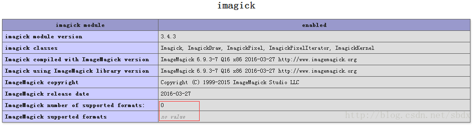 Imagick v3.4.3