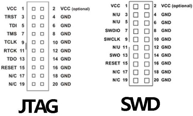 JTAG和SWD接口协议及各类仿真器详解