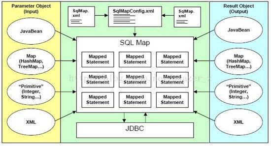最牛Java架构师进阶路线 -JAVA各种系统架构图及其简介插图(1)