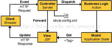 最牛Java架构师进阶路线 -JAVA各种系统架构图及其简介插图(2)