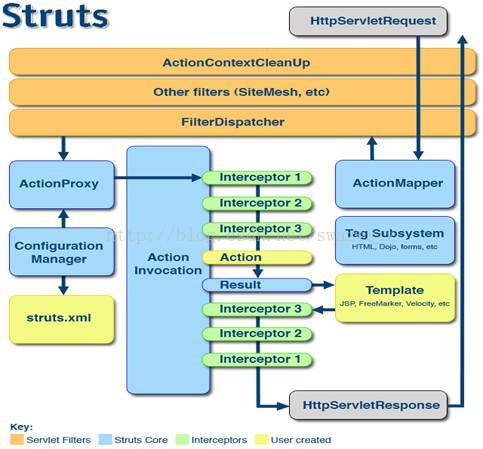 最牛Java架构师进阶路线 -JAVA各种系统架构图及其简介插图(3)