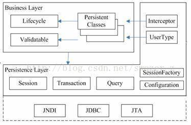 最牛Java架构师进阶路线 -JAVA各种系统架构图及其简介插图(4)