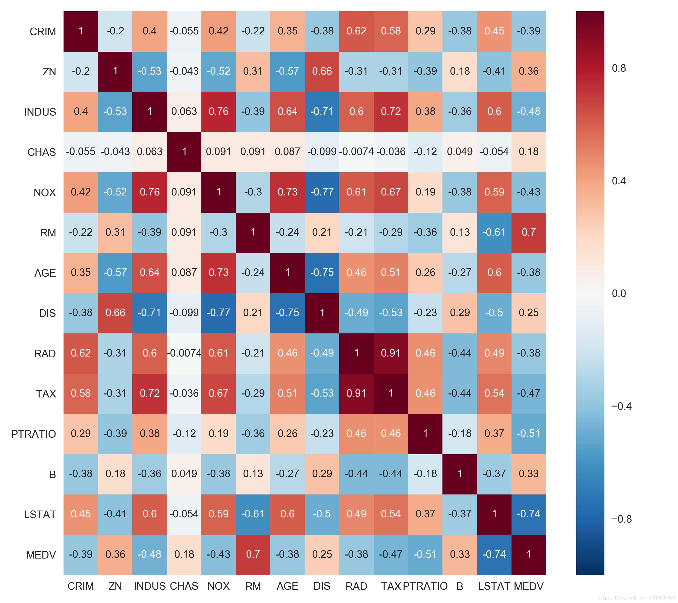 corrplot