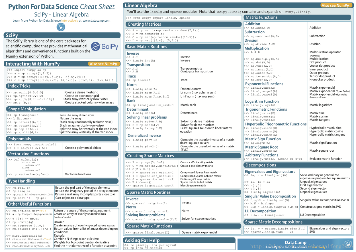 python-numpy-scipy-pandas-scikit-learn-matplotlib-keras-nn