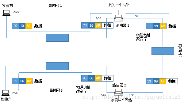 逻辑地址