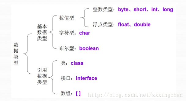 数据类型