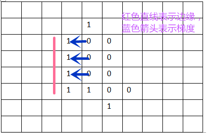 HOG特征提取_模式识别图像处理算法有哪些