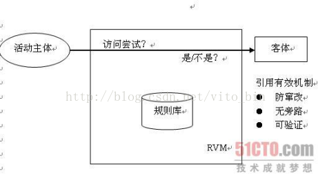 操作系统的安全管理